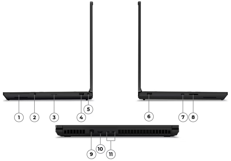 Lenovo ThinkPad P16 Gen 3 porty