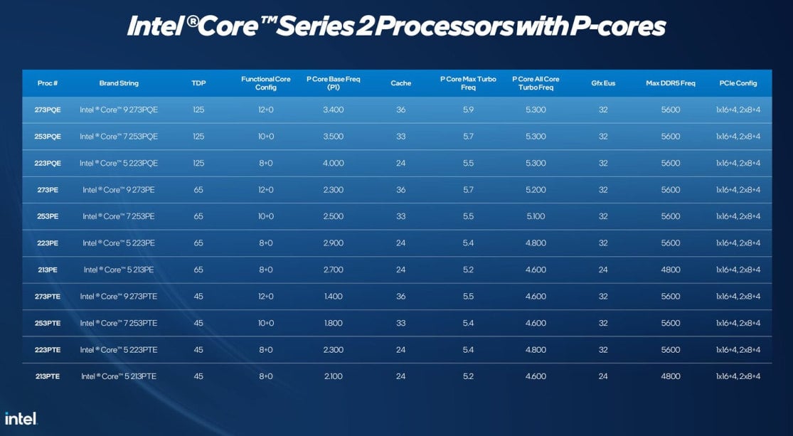 Procesory Intel Bartlett Lake‑S