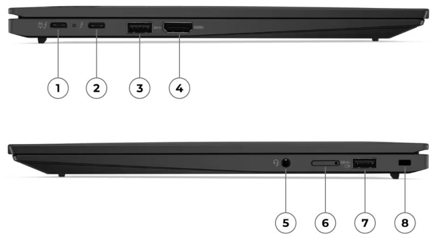 Lenovo ThinkPad X1 Carbon Gen 11 porty