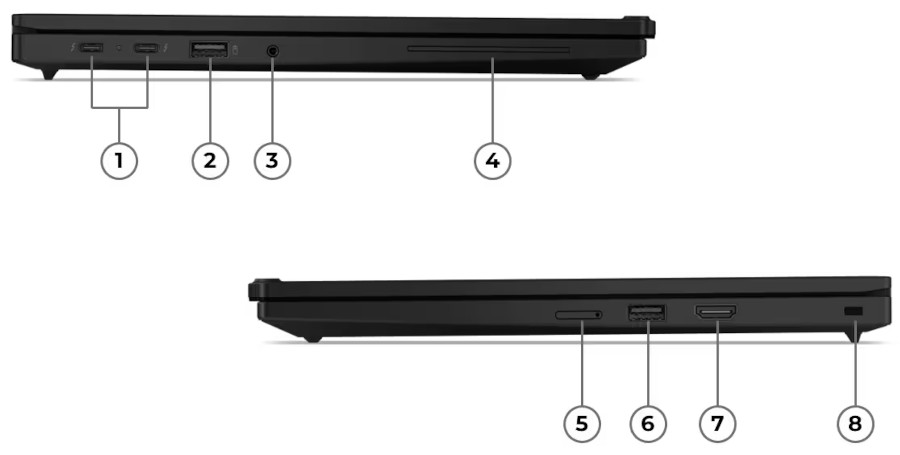 Lenovo ThinkPad L13 Gen 6 Intel porty