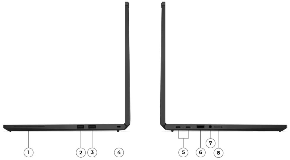 Lenovo ThinkPad T14s 2-in-1 Gen 1 porty