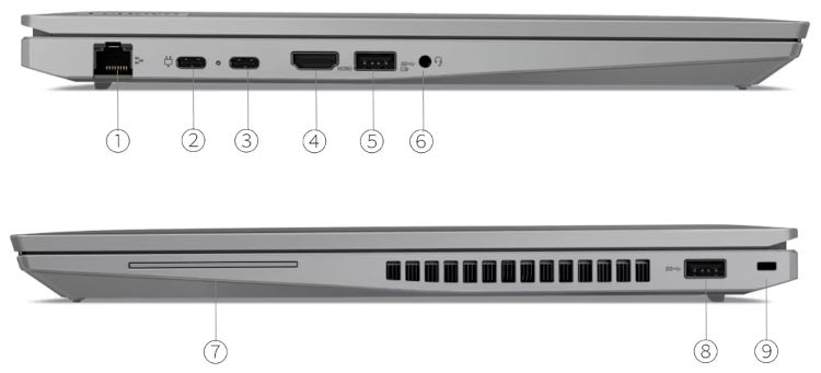Lenovo ThinkPad P14s Gen 4 AMD porty