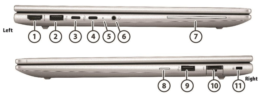 HP Elitebook 645 G11 - porty