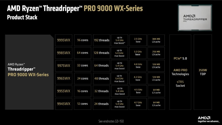 Threadripper 9000 PRO dla stacji roboczych