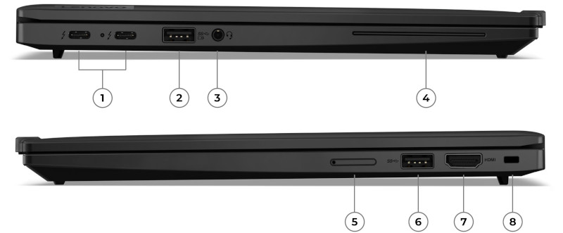 Lenovo ThinkPad X13 Gen 5 - porty