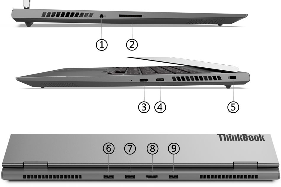 Lenovo ThinkBook 16p G3 ARH porty