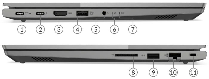 Lenovo ThinkBook 14 G4 IAP porty