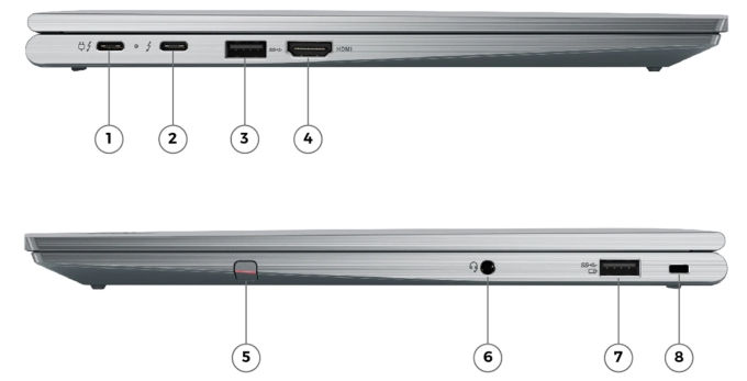 Lenovo ThinkPad X1 Yoga Gen7 ports