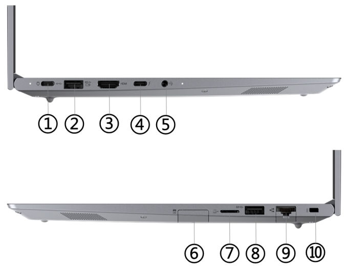 Lenovo ThinkBook 14 G4+ IAP porty