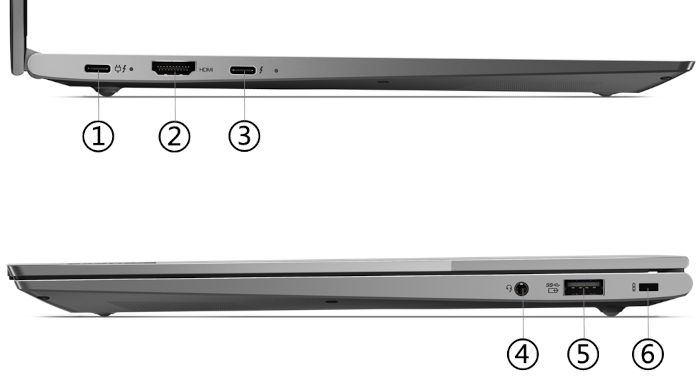 Lenovo ThinkBook 13s G4 IAP porty