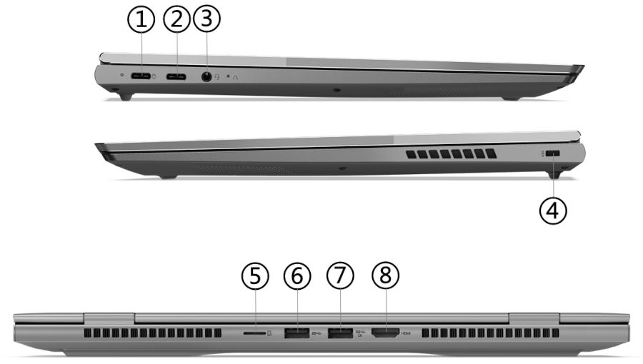 Lenovo ThinkBook 14p G3 ARH porty